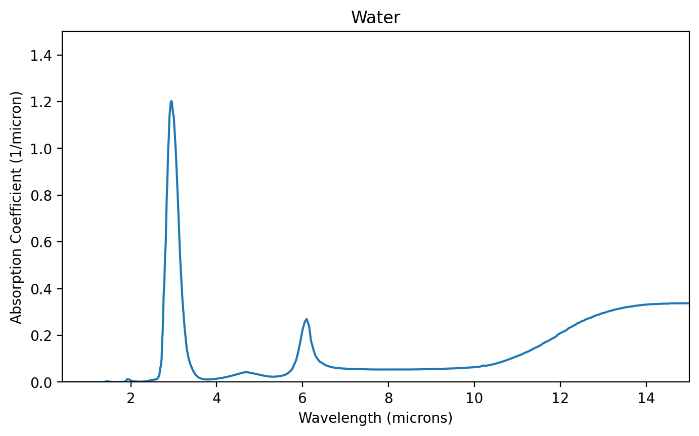 _images/01_basics_11_0.png