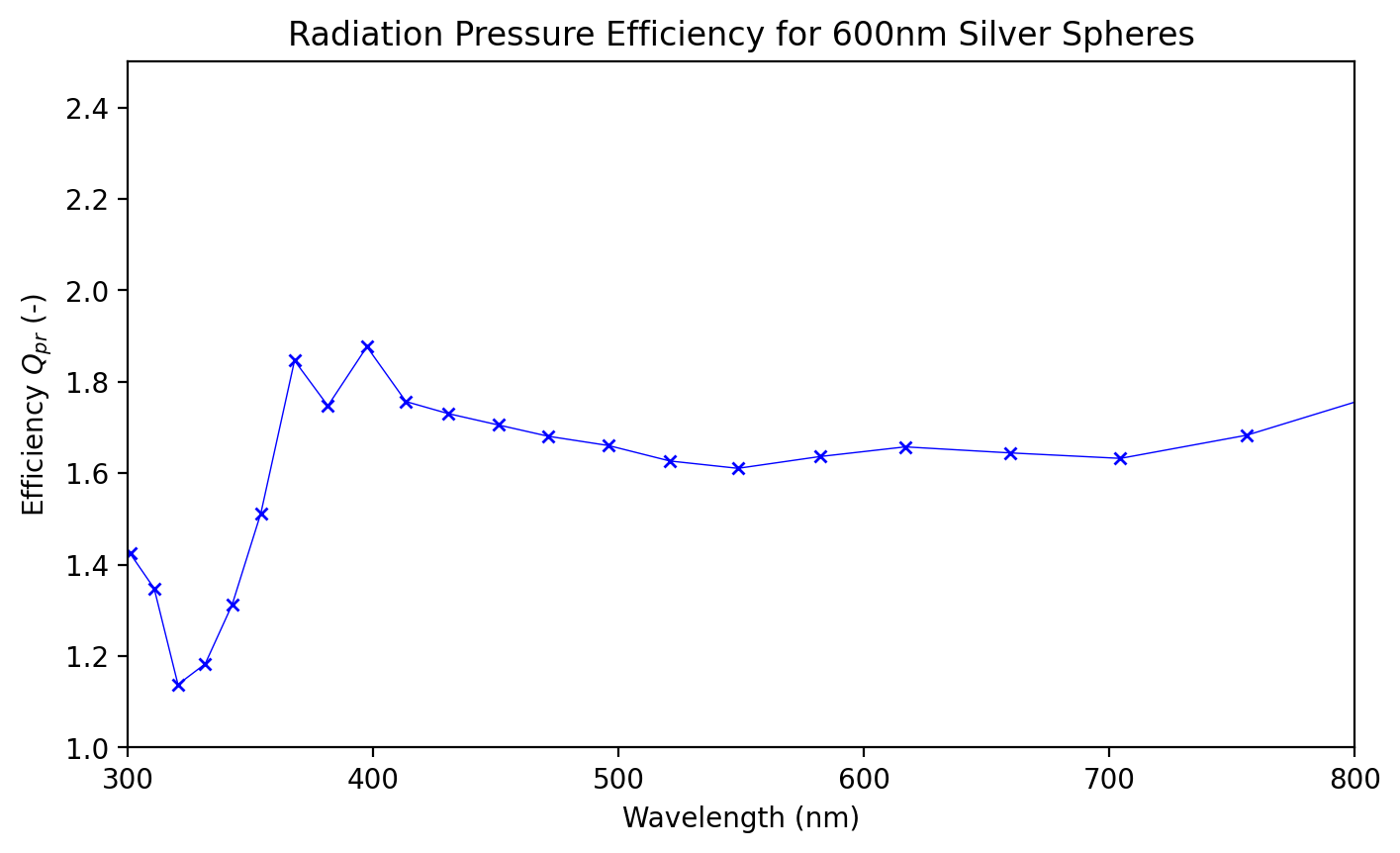 _images/02_efficiencies_13_0.png