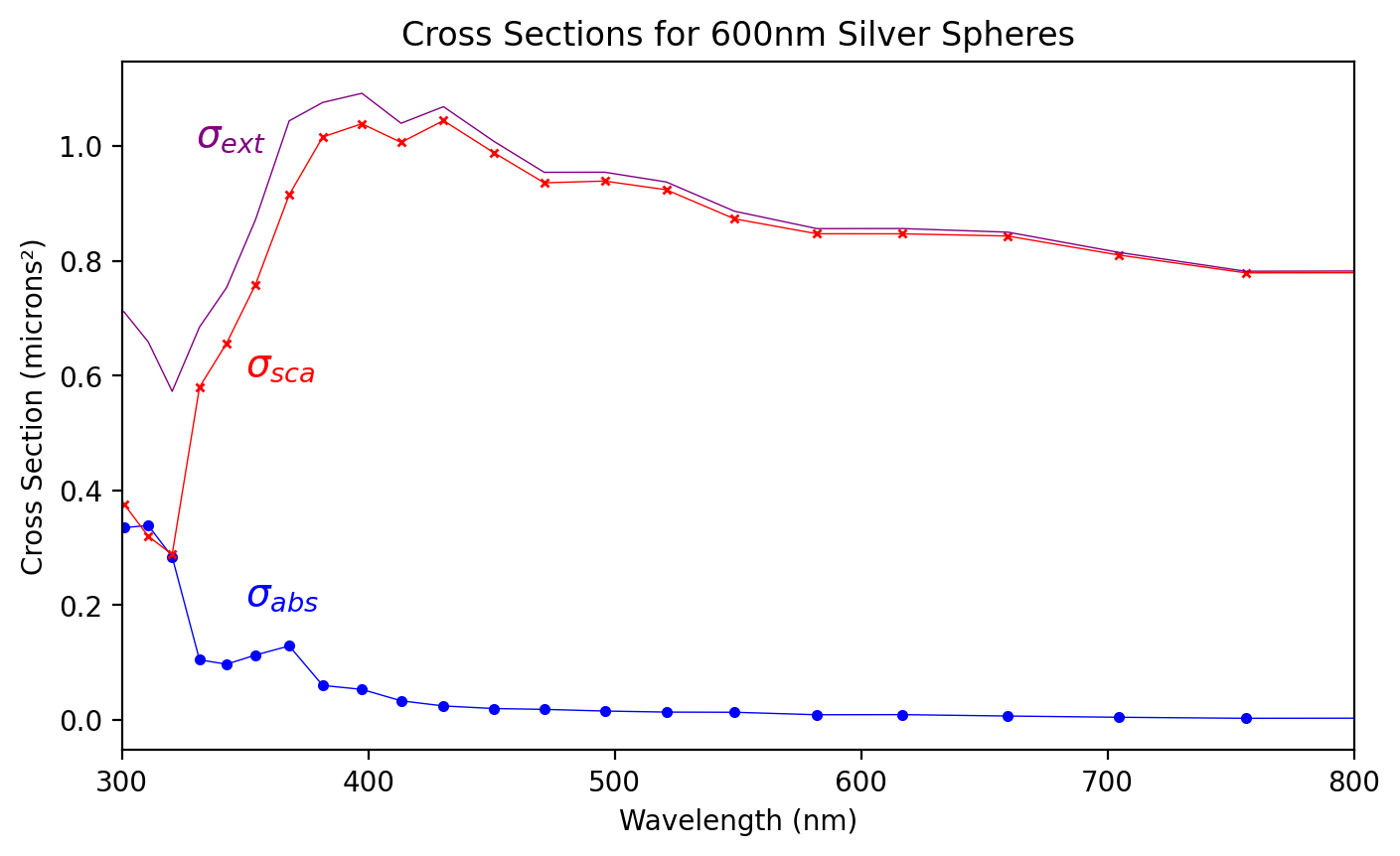 _images/02_efficiencies_6_0.png