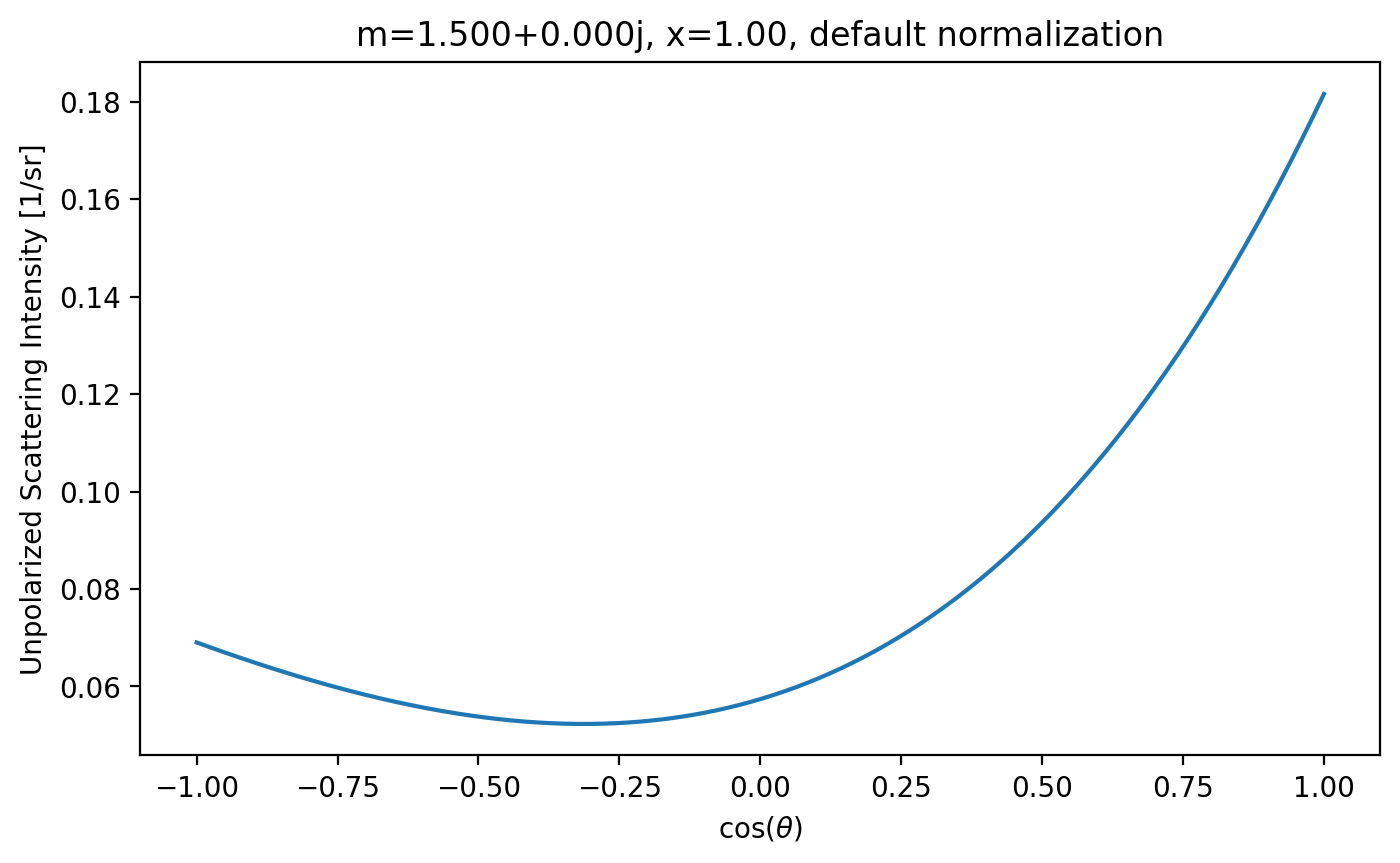 _images/03a_normalization_7_0.png