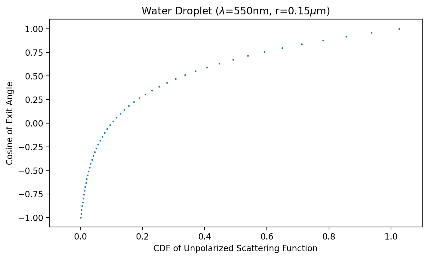 _images/06_random_deviates_13_0.png