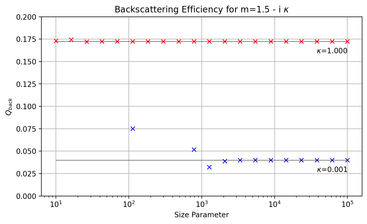 _images/09_backscattering_16_0.png