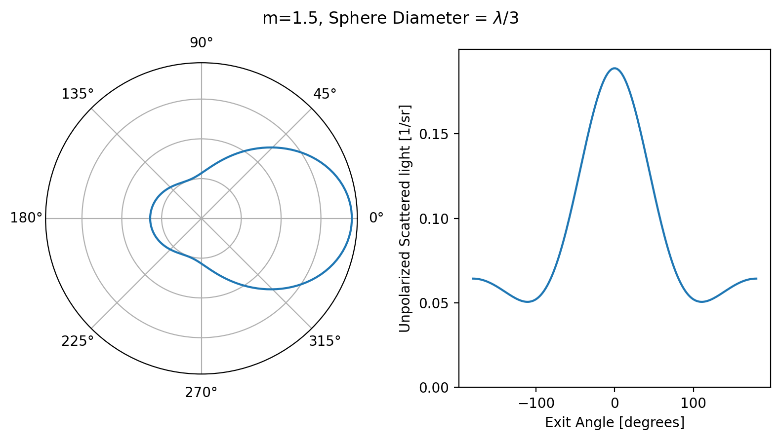 _images/03_angular_scattering_10_0.png
