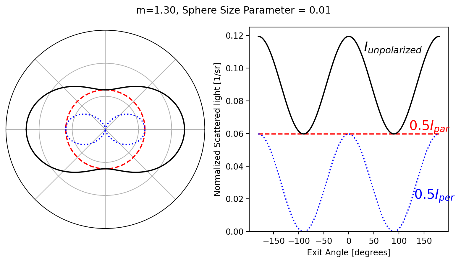 _images/03_angular_scattering_14_0.png