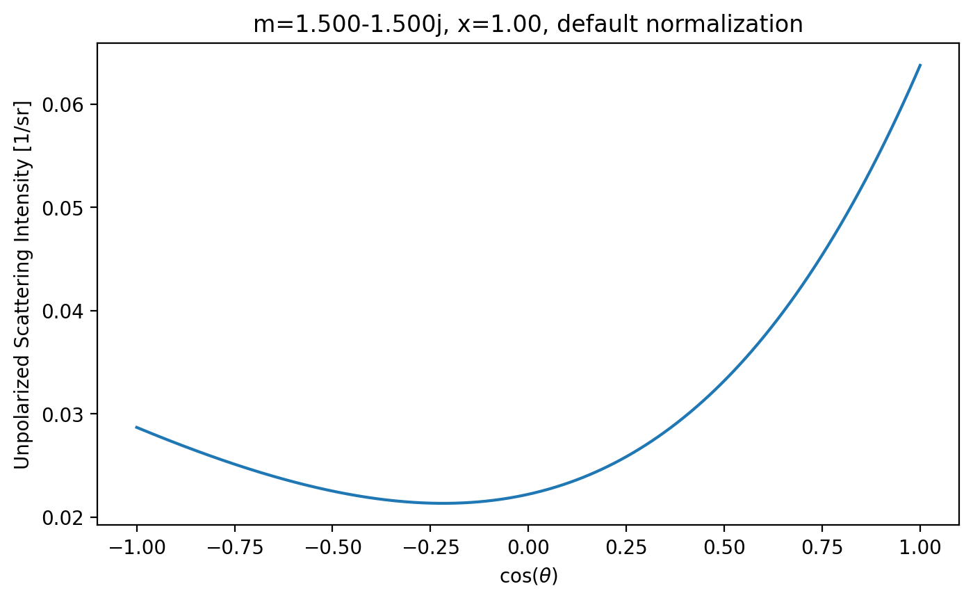 _images/03a_normalization_9_0.png