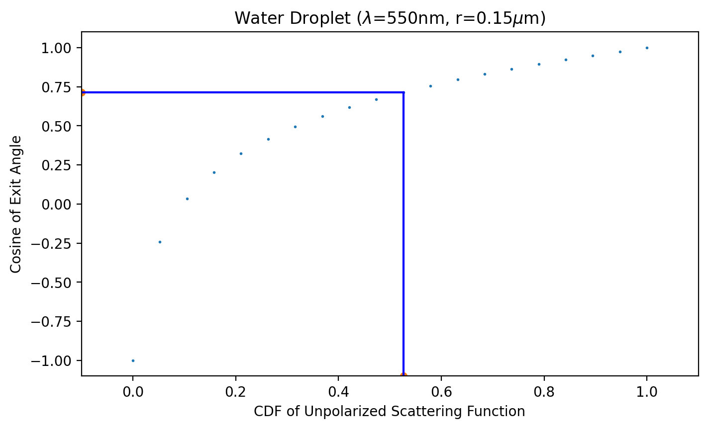 _images/06_random_deviates_16_0.png