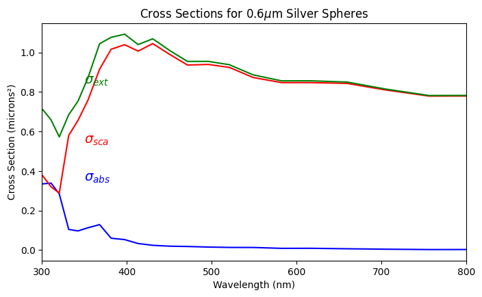 _images/02_efficiencies_6_0.png