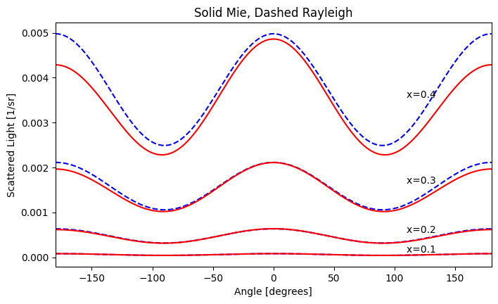 _images/04_rayleigh_8_0.png