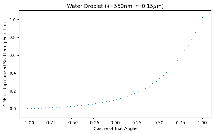 _images/06_random_deviates_11_0.png