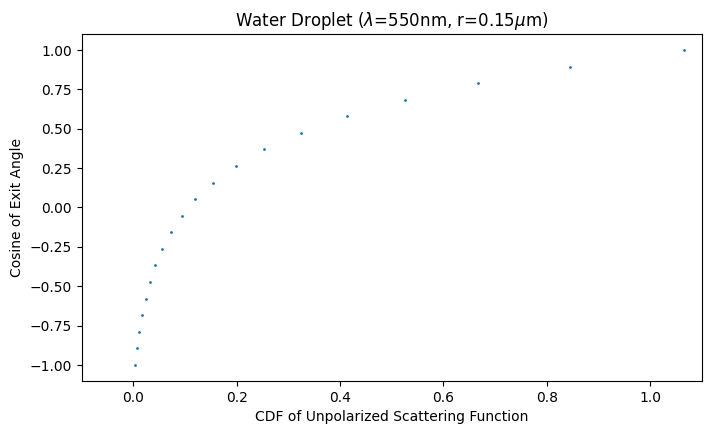 _images/06_random_deviates_13_0.png