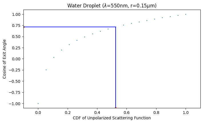 _images/06_random_deviates_16_0.png