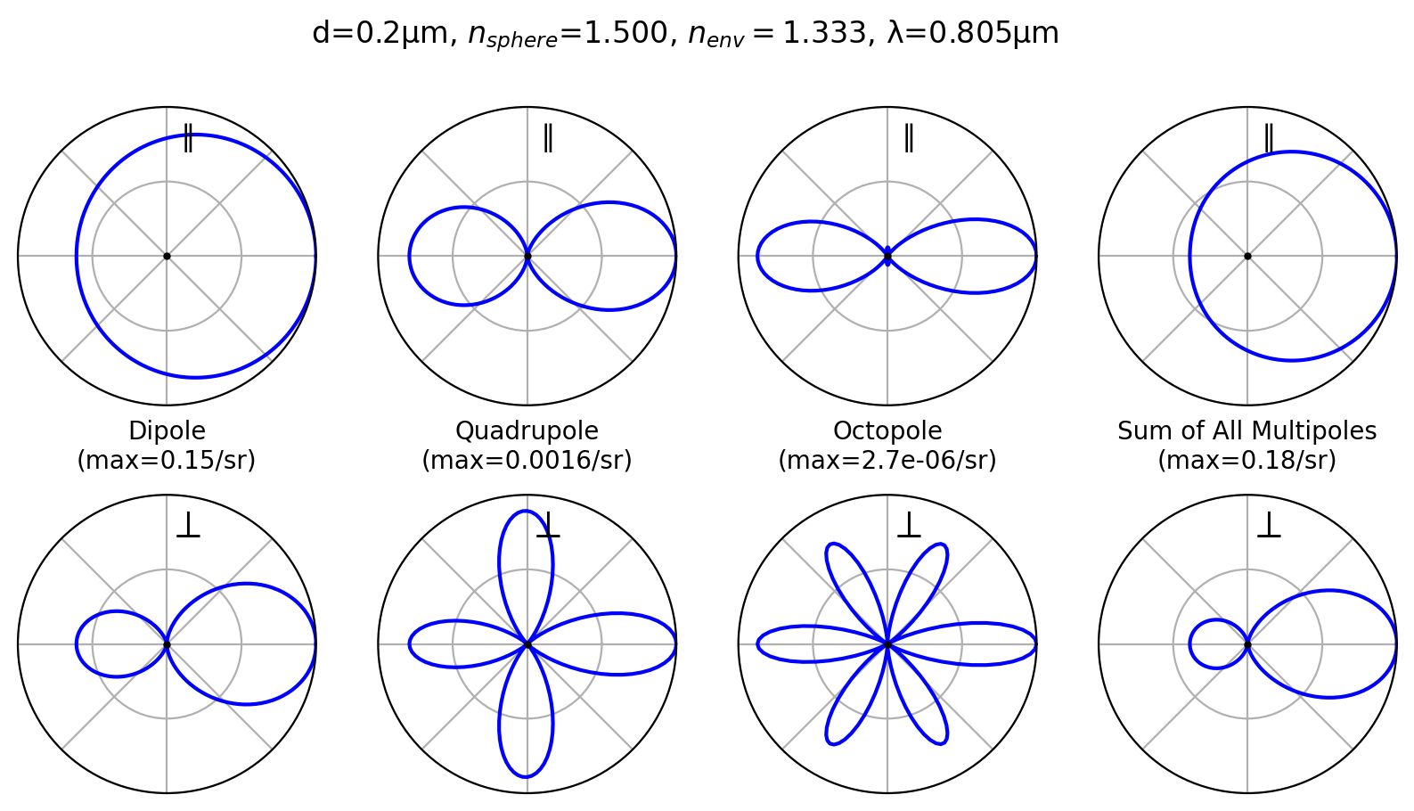 _images/12_multipoles_11_0.png