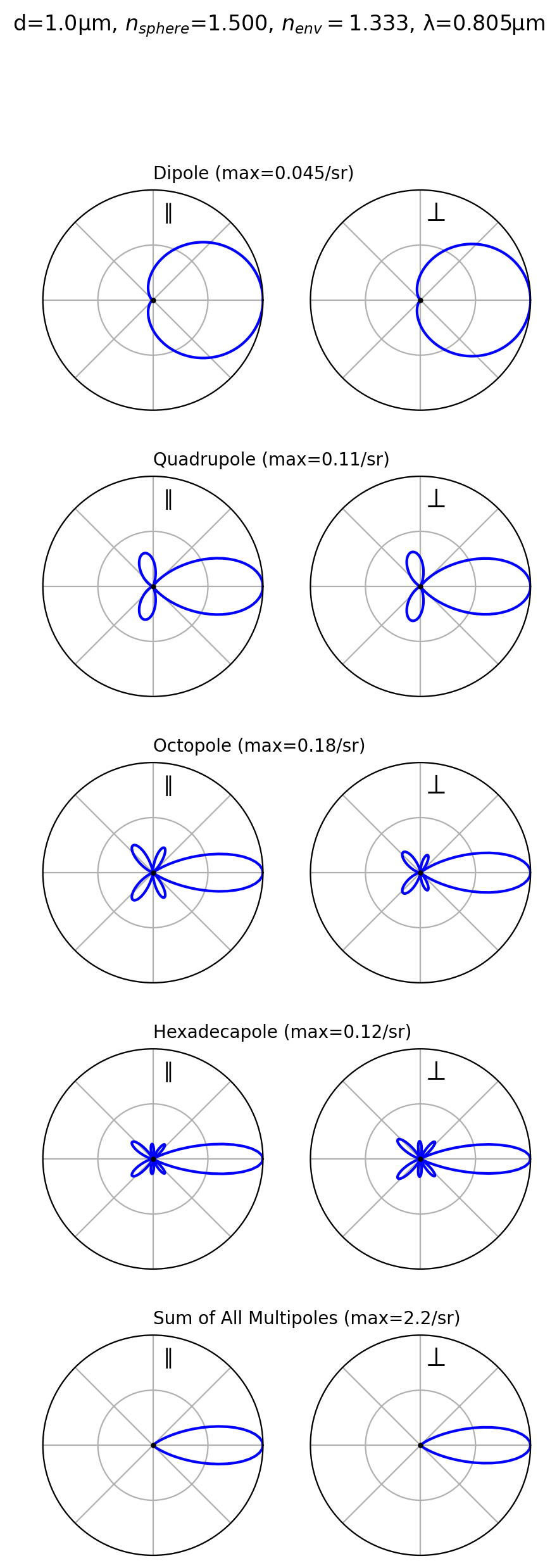 _images/12_multipoles_9_0.png