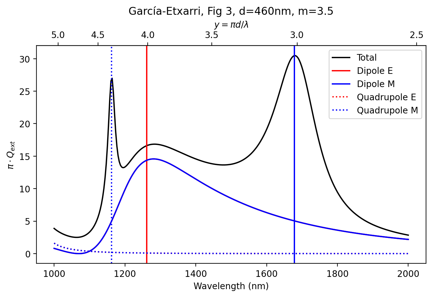 _images/13_resonance_10_0.png