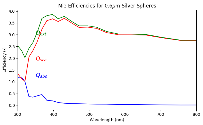 _images/02_efficiencies_11_0.png