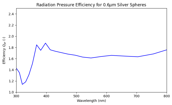 _images/02_efficiencies_13_0.png