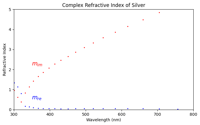 _images/02_efficiencies_3_0.png