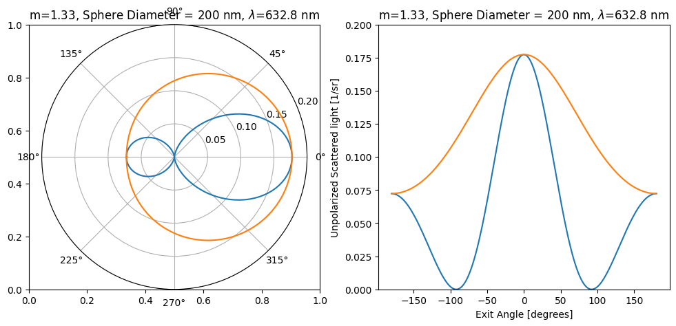 _images/03_angular_scattering_11_0.png