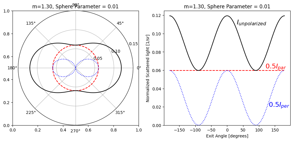 _images/03_angular_scattering_13_0.png