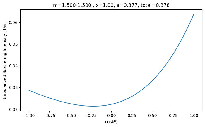 _images/03_angular_scattering_16_0.png