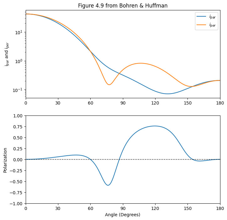 _images/03_angular_scattering_27_0.png