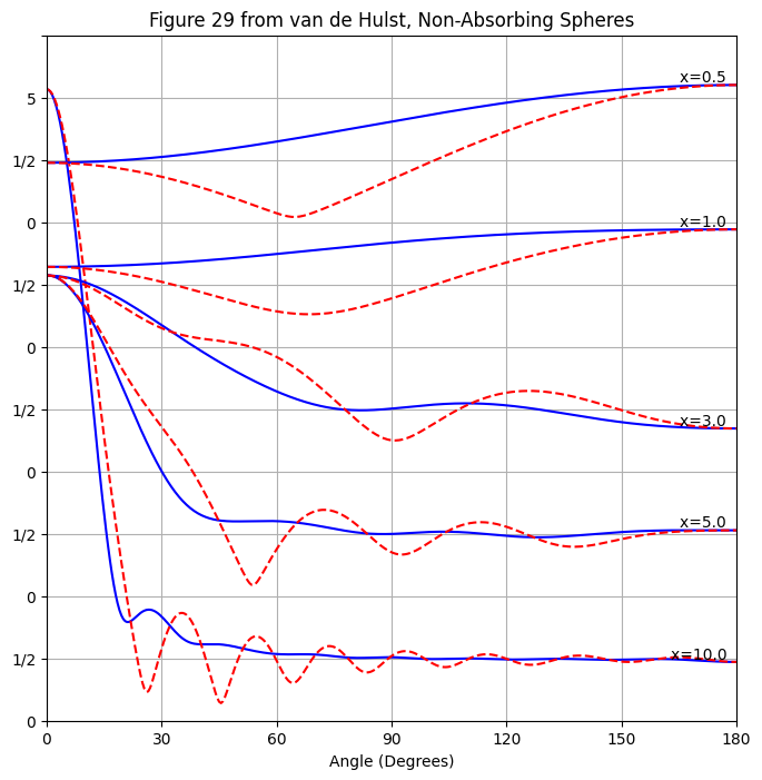 _images/03_angular_scattering_29_0.png