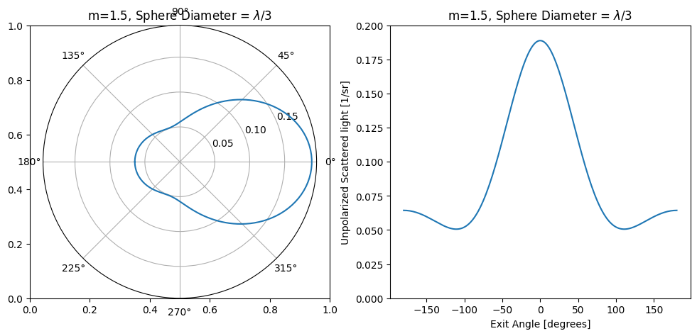 _images/03_angular_scattering_9_0.png