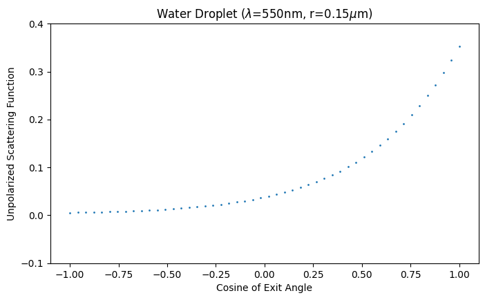 _images/06_random_deviates_8_0.png