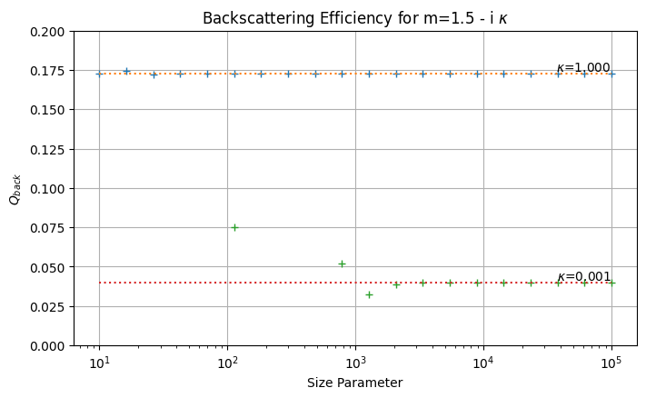 _images/09_backscattering_16_0.png