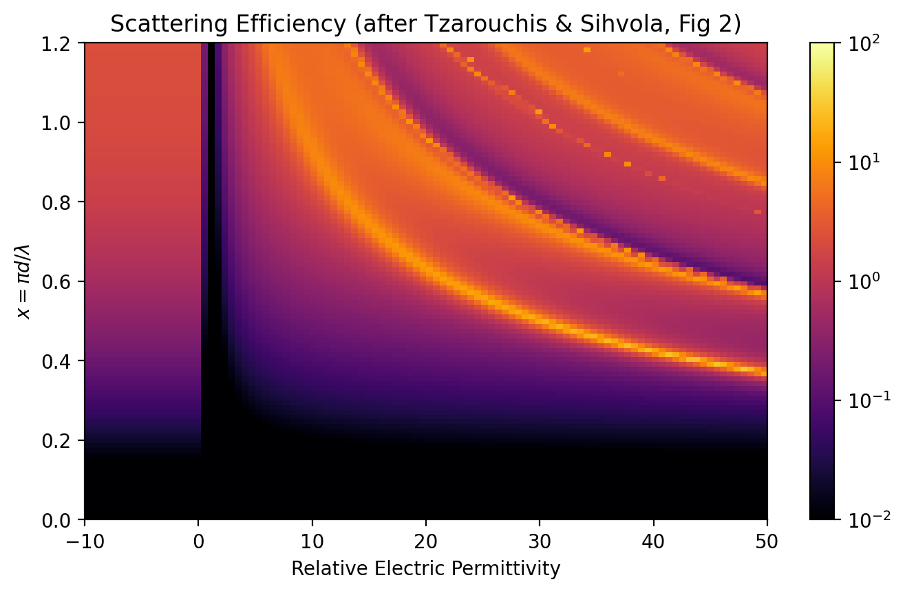 _images/13_resonance_5_0.png