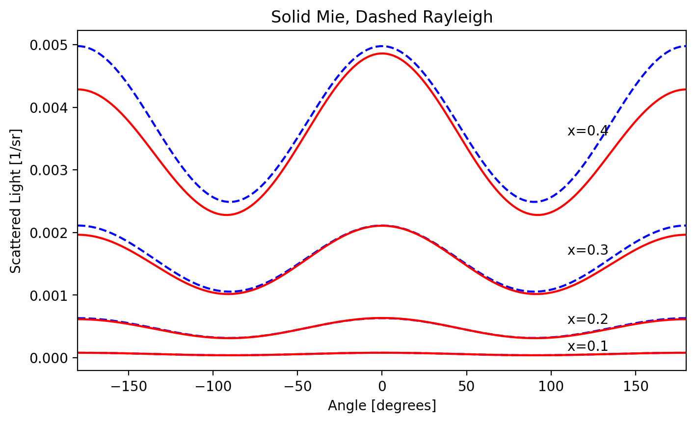 _images/04_rayleigh_7_0.png