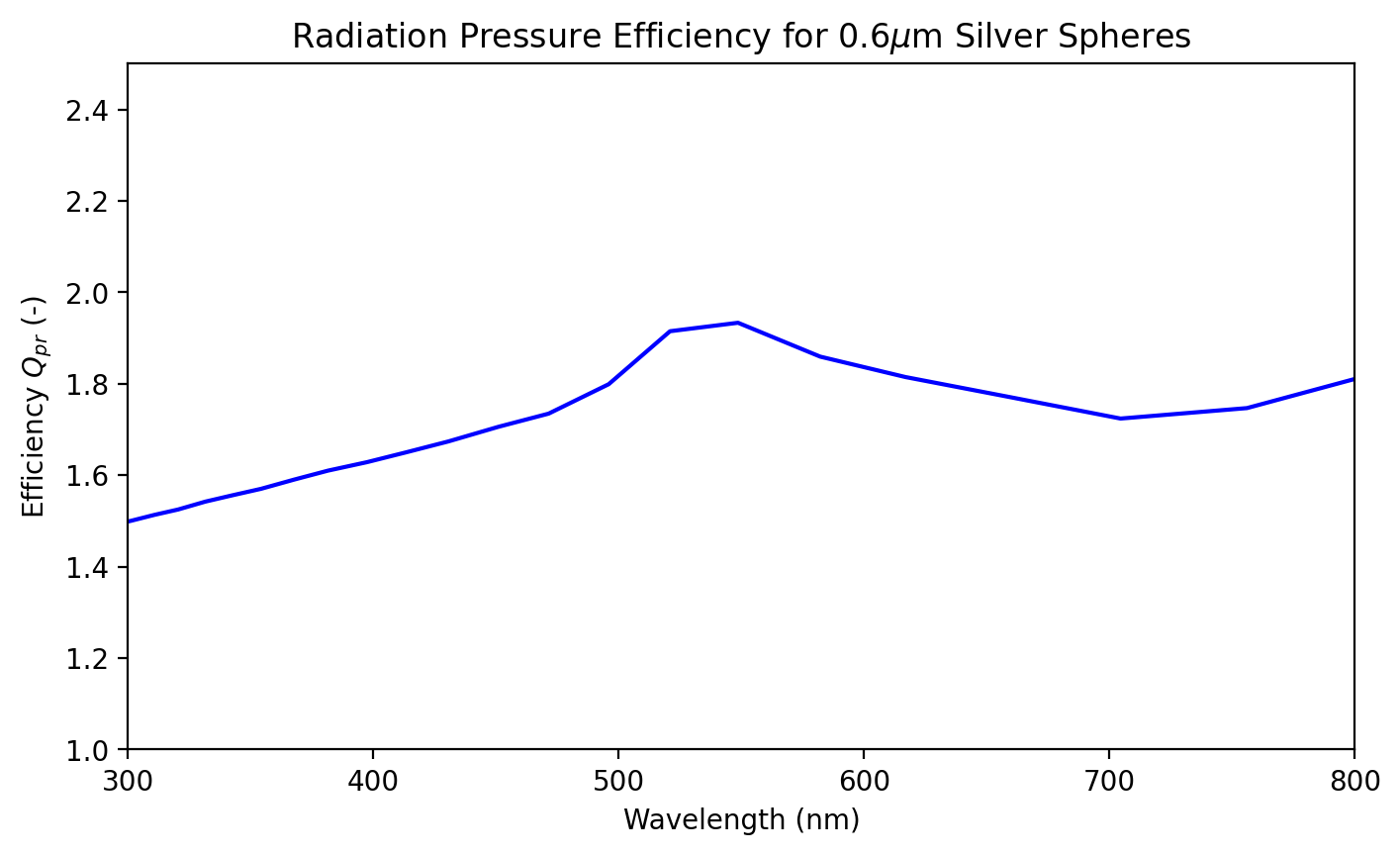 _images/02_efficiencies_13_0.png