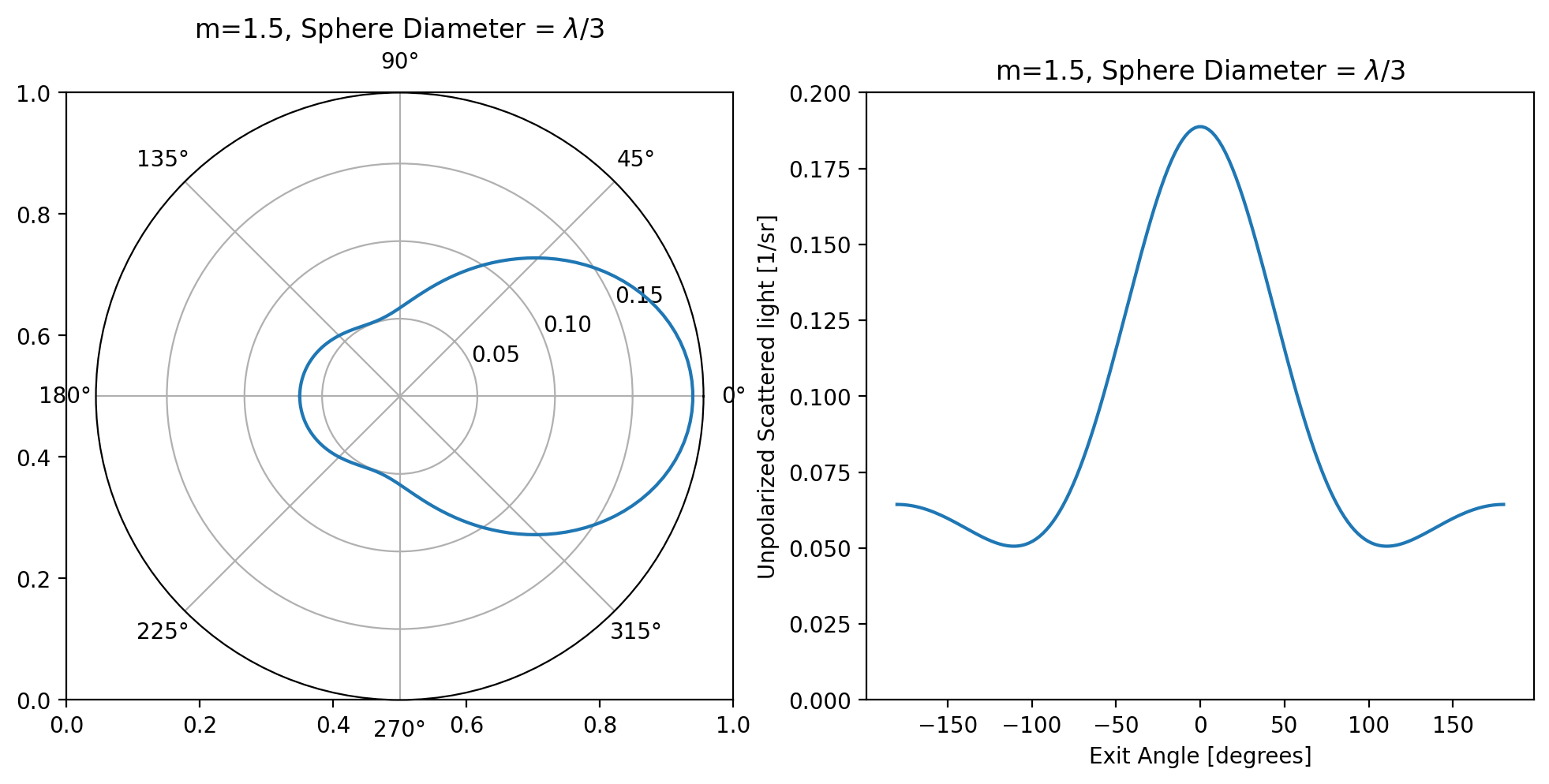 _images/03_angular_scattering_9_0.png