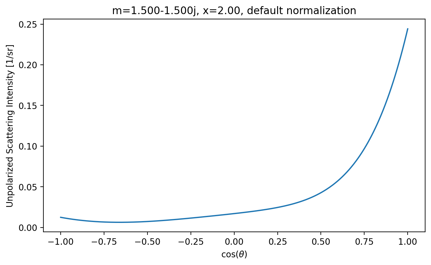 _images/03a_normalization_11_0.png