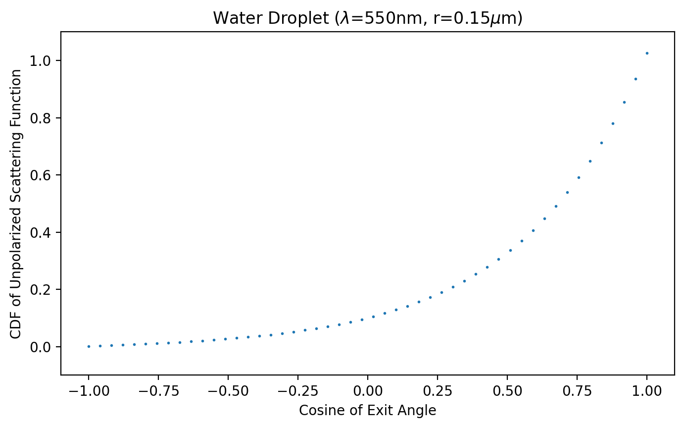 _images/06_random_deviates_11_0.png