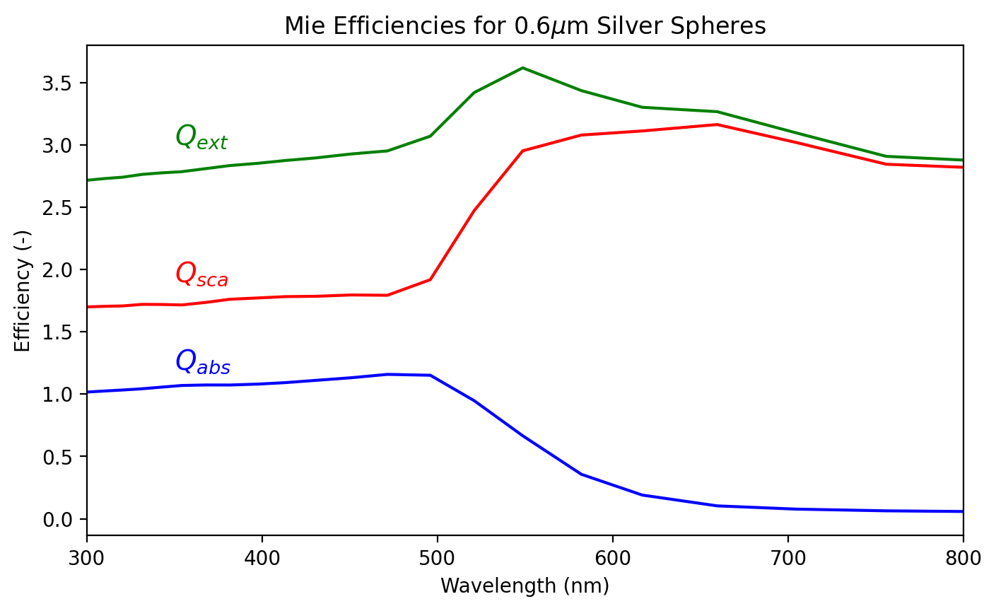 _images/02_efficiencies_11_0.png