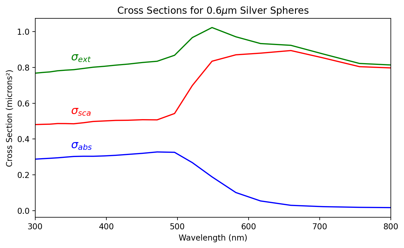 _images/02_efficiencies_6_0.png