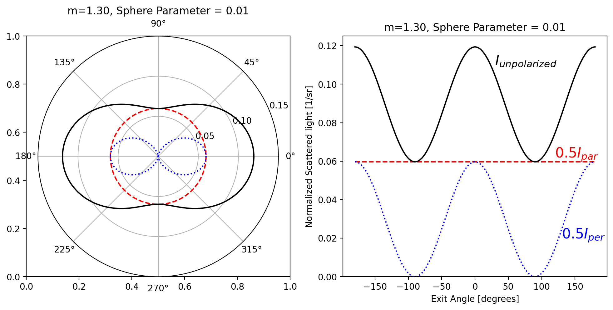_images/03_angular_scattering_13_0.png
