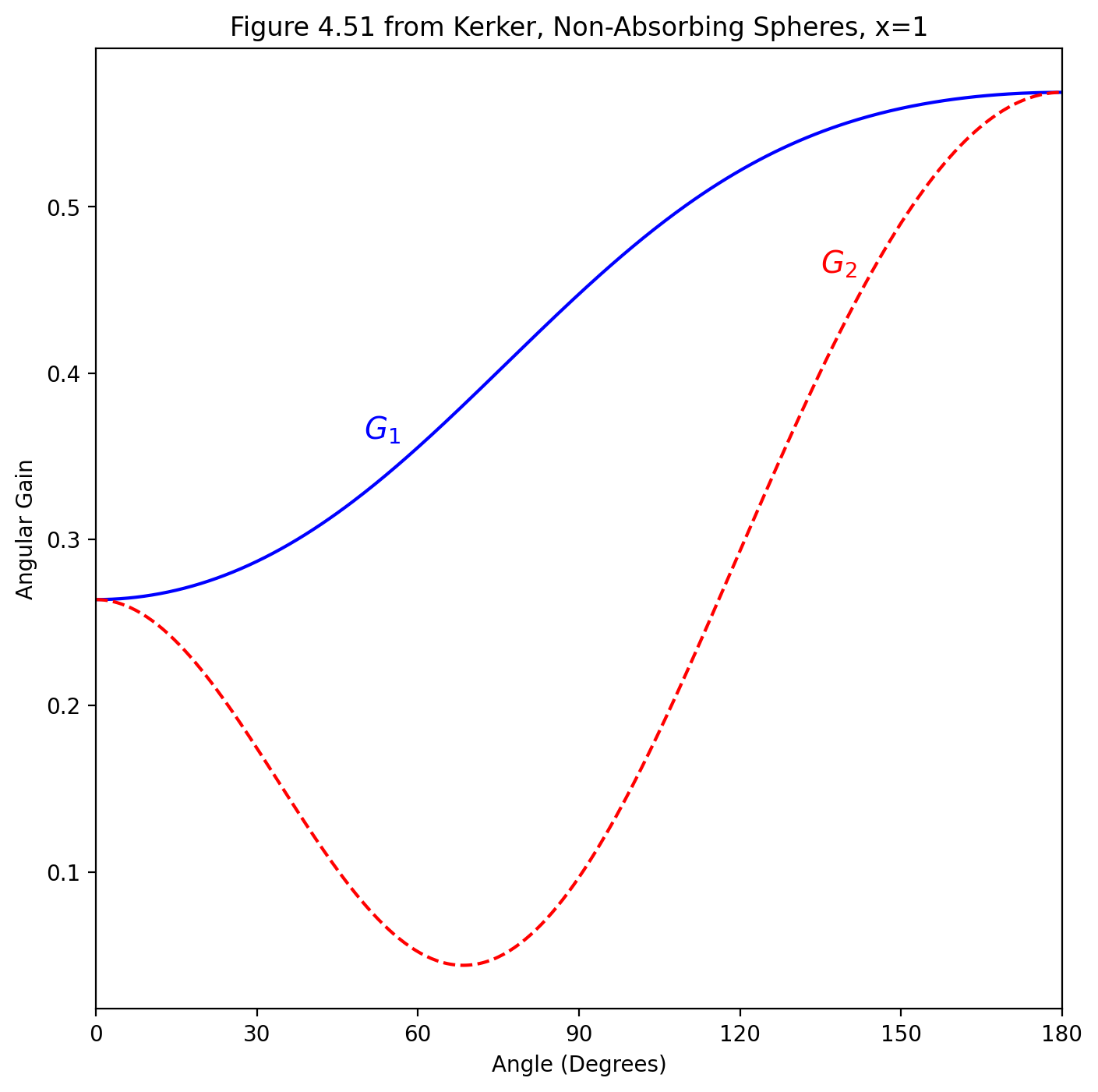 _images/03_angular_scattering_31_0.png