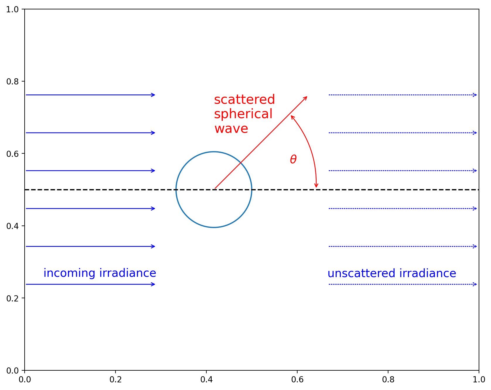 _images/03_angular_scattering_4_0.png