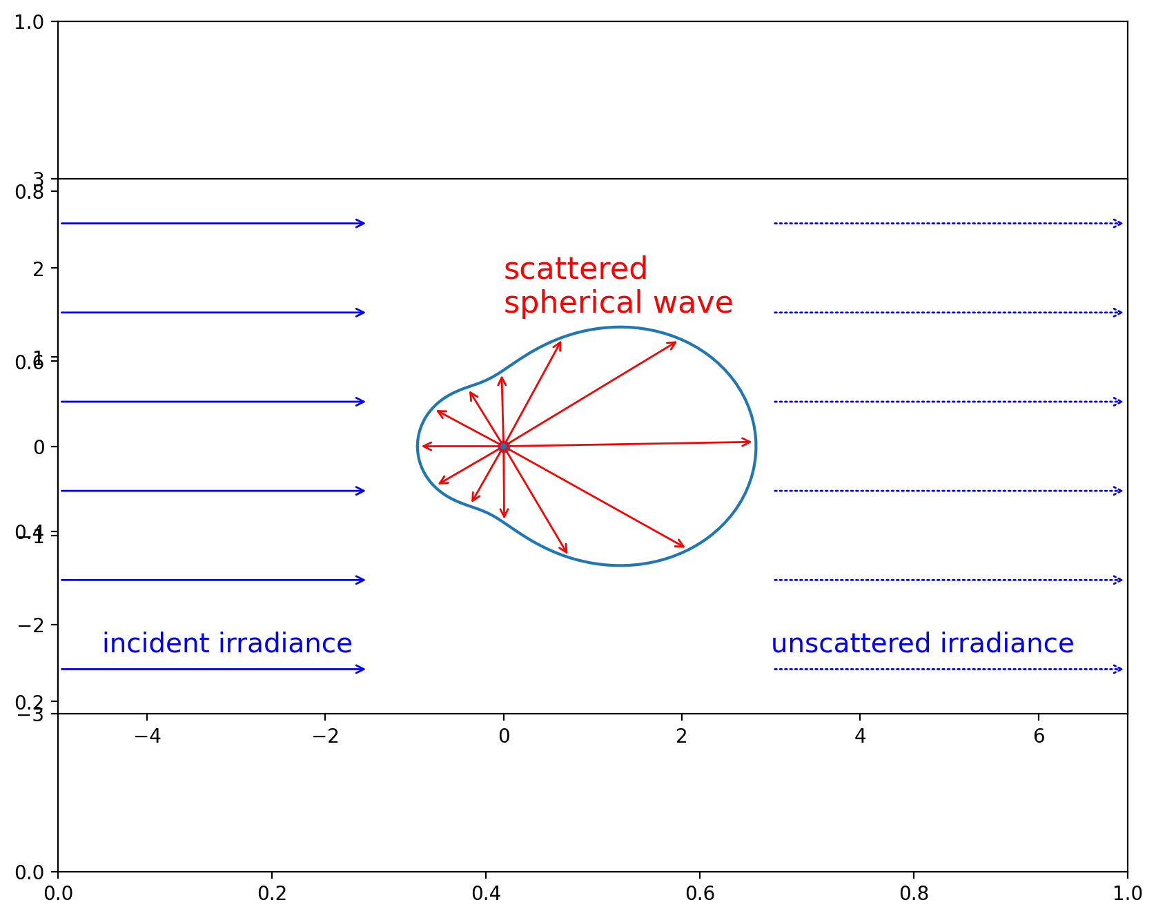 _images/03_angular_scattering_6_0.png