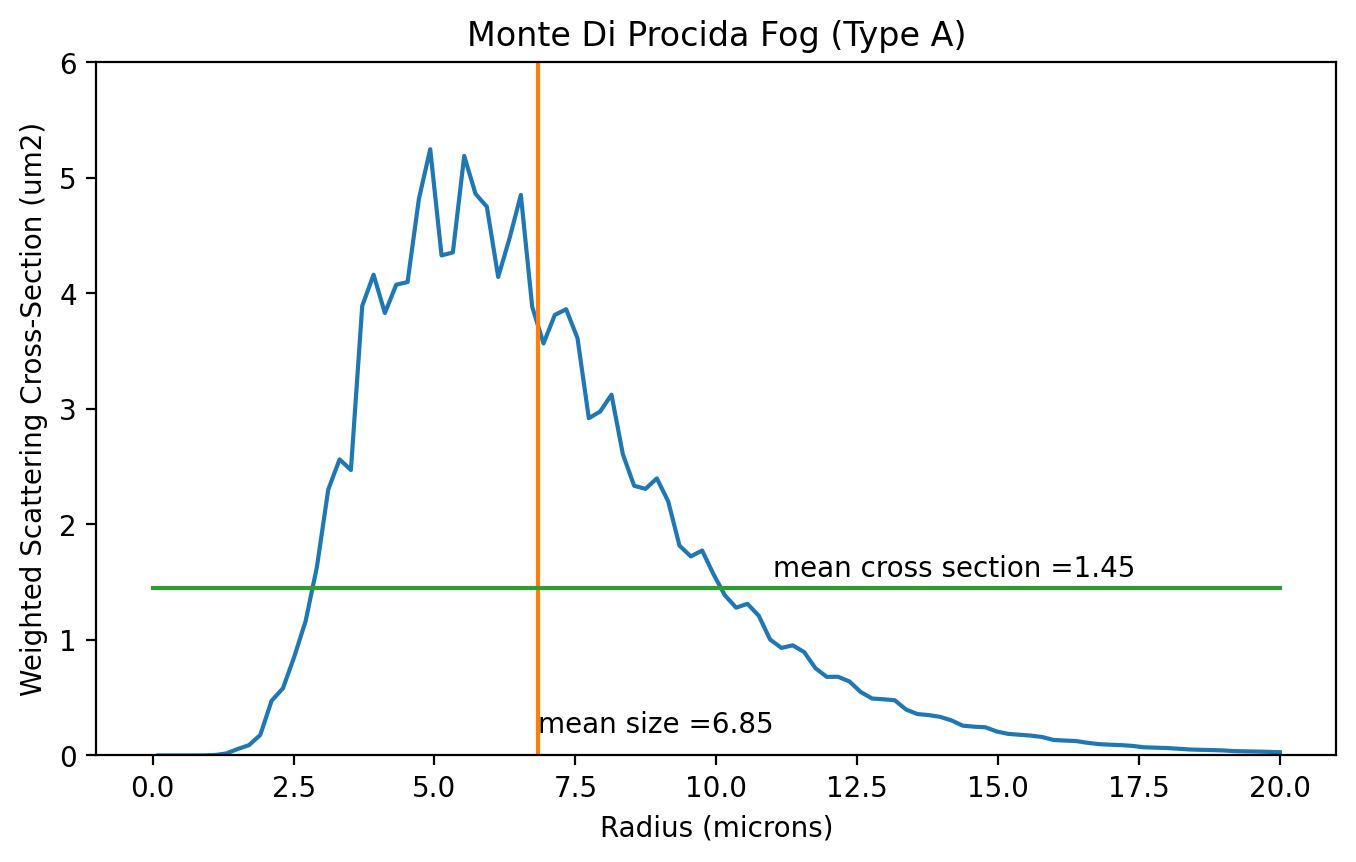 _images/05_fog_18_0.png