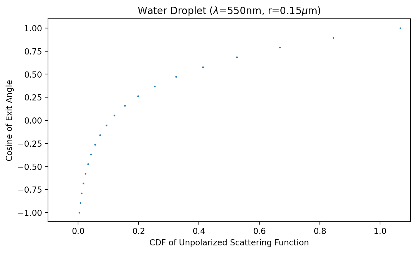 _images/06_random_deviates_13_0.png