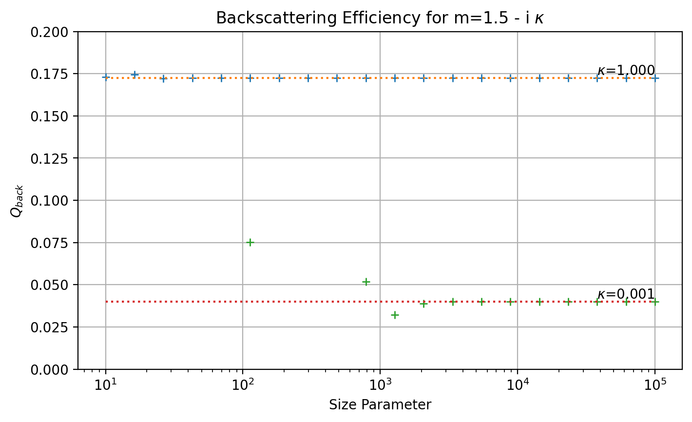 _images/09_backscattering_16_0.png