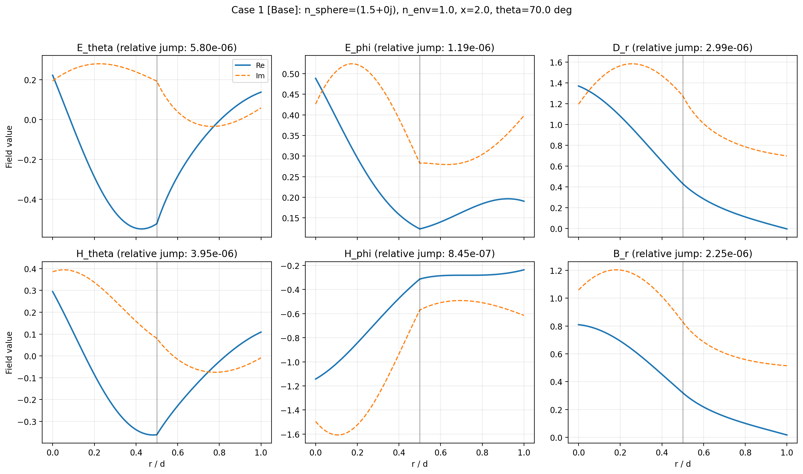 _images/14_boundary_conditions_5_0.png