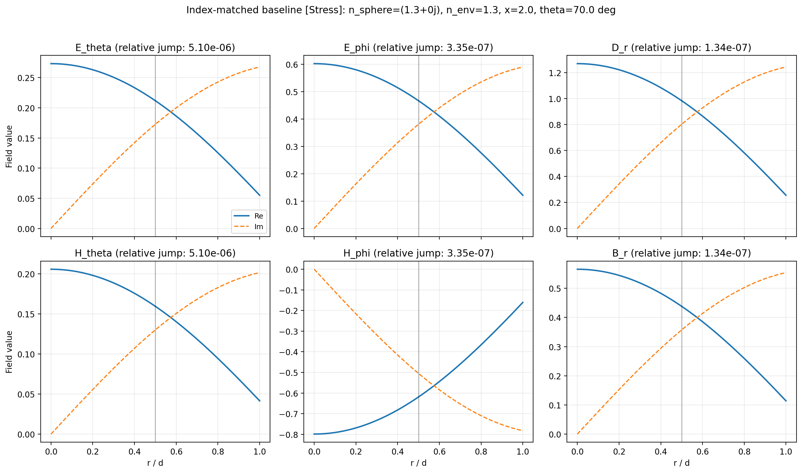 _images/14_boundary_conditions_5_3.png