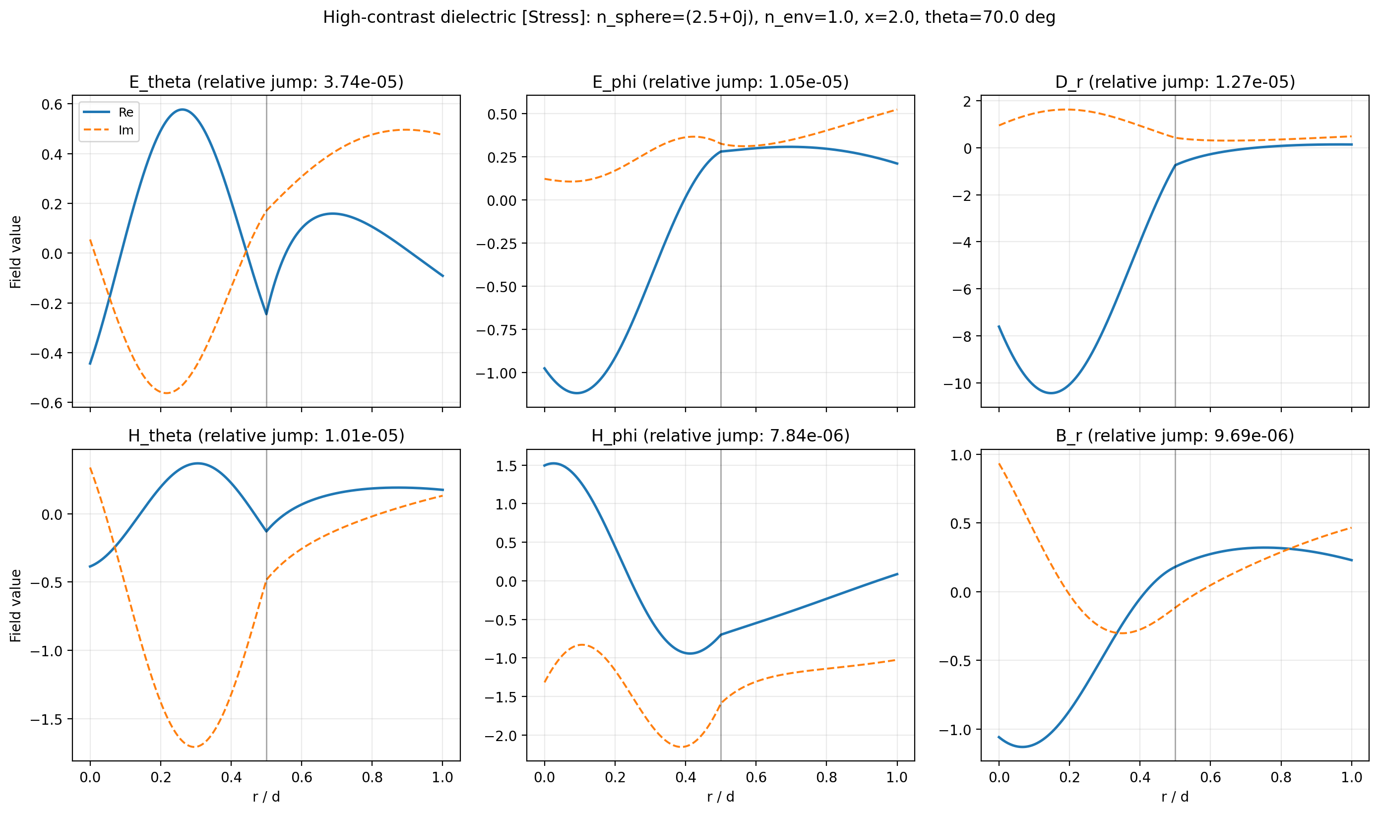 _images/14_boundary_conditions_5_4.png