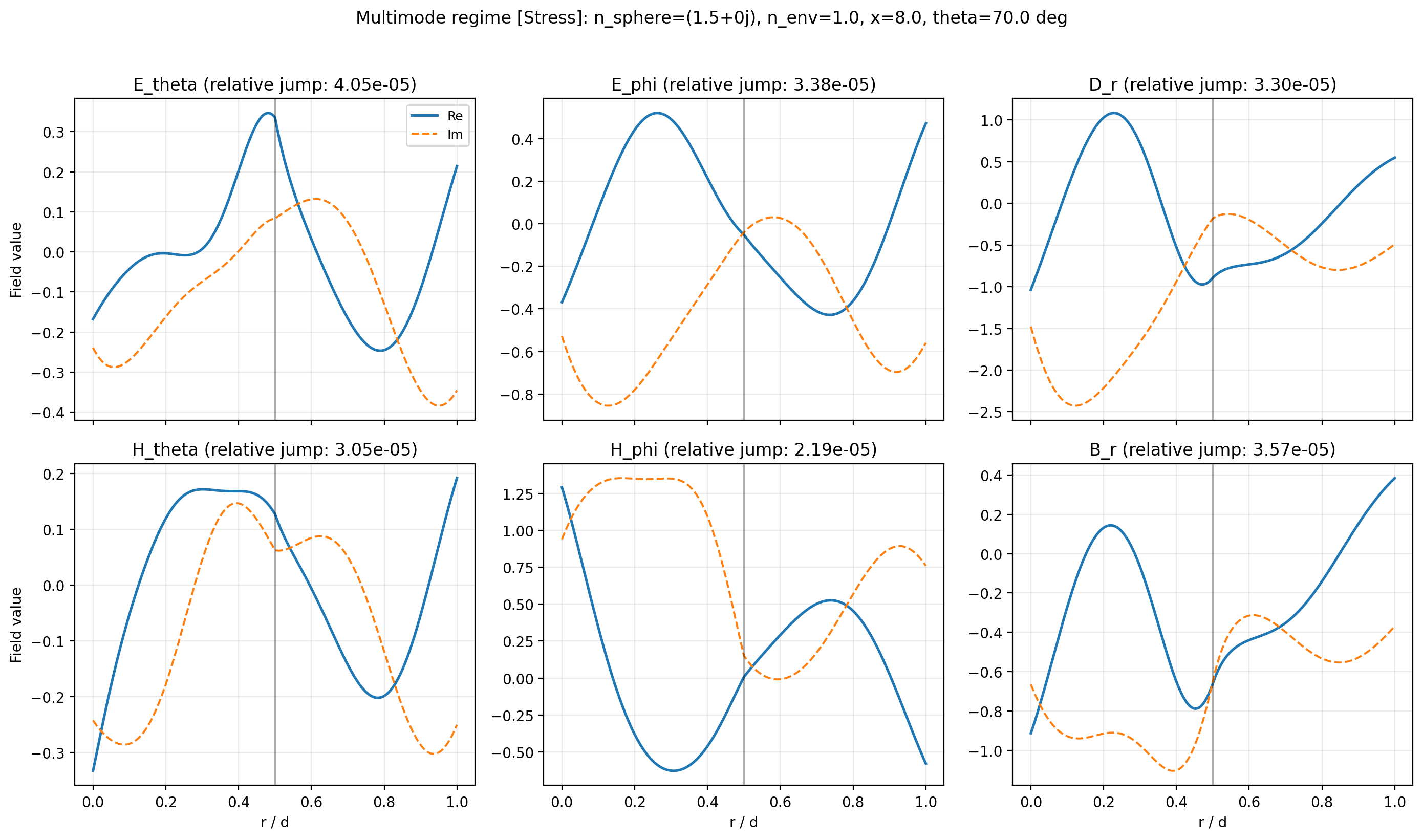 _images/14_boundary_conditions_5_6.png