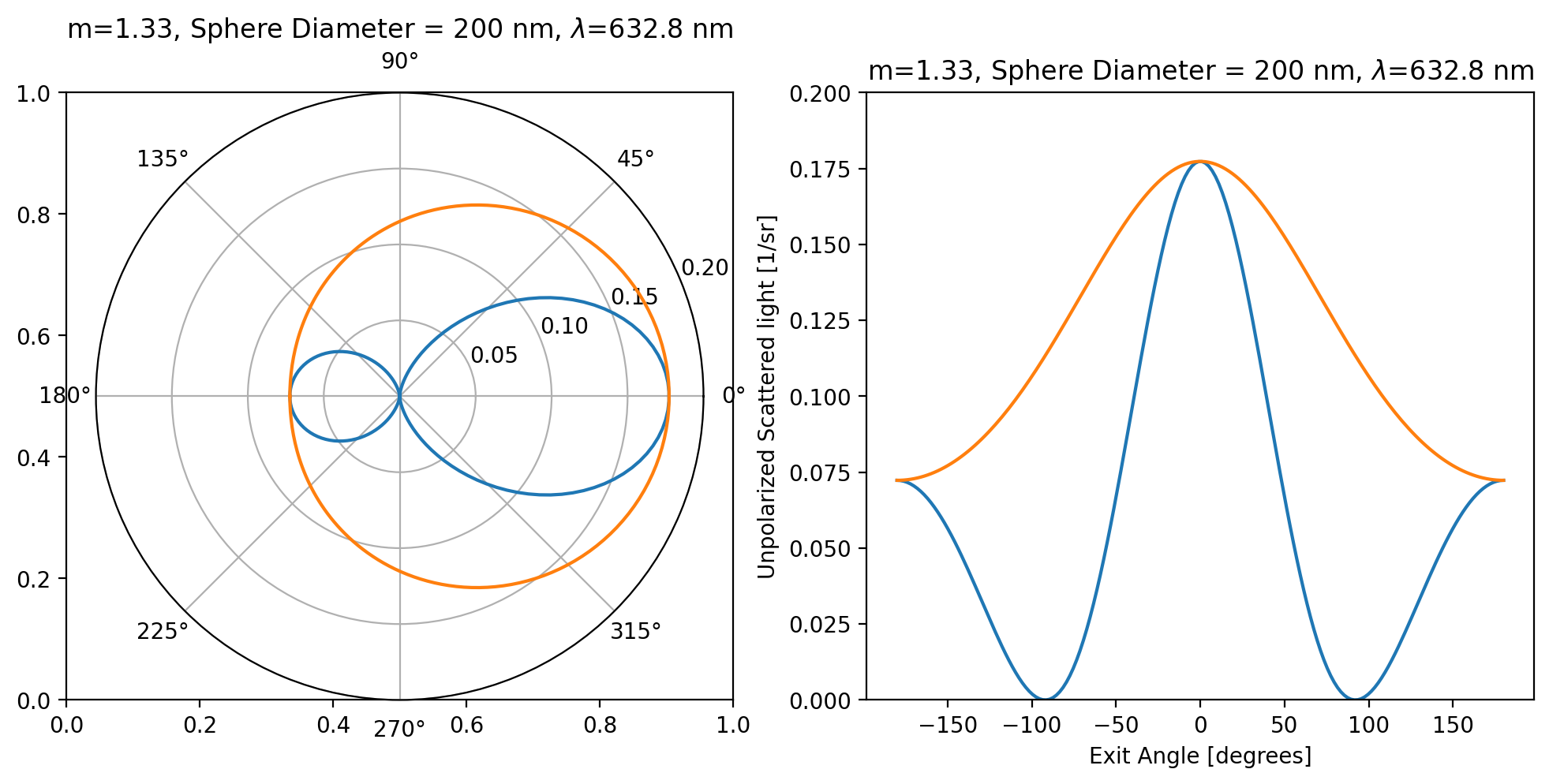 _images/03_angular_scattering_11_0.png