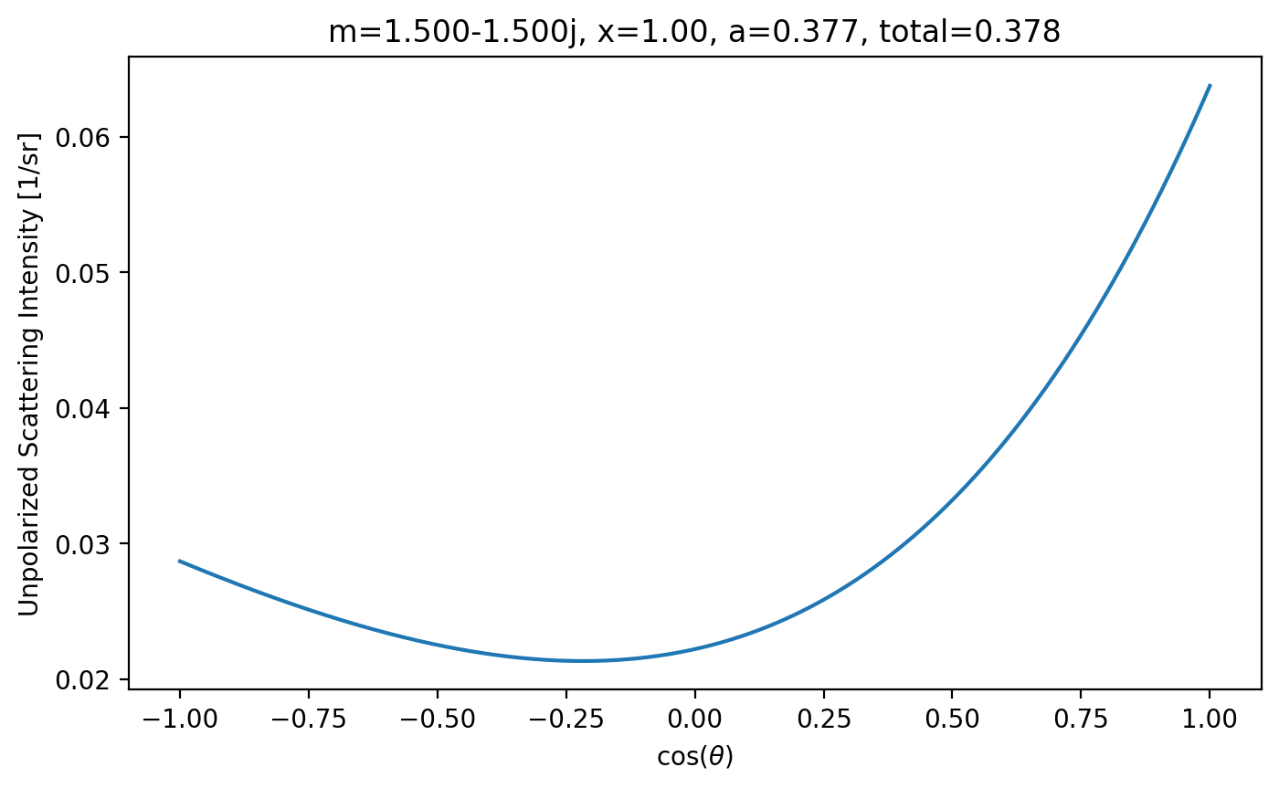 _images/03_angular_scattering_16_0.png